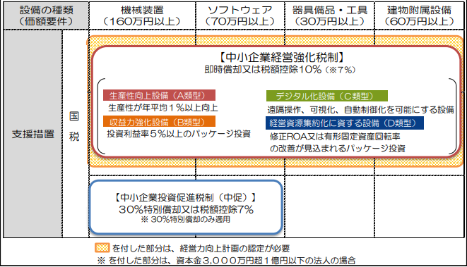 9割が結果を出す! 小さな会社の脱零細マニュアル | 飯島彰仁, 林